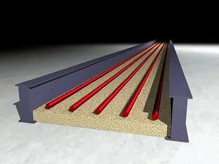 Civil Engineering - Prestressed Concrete