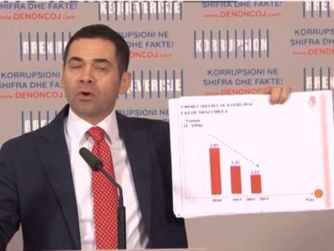 PS AKUZA QEVERISE ERE FAVORIZOI KOMPANINE CEZ NE DEM TE QYTETAREVE LAJM