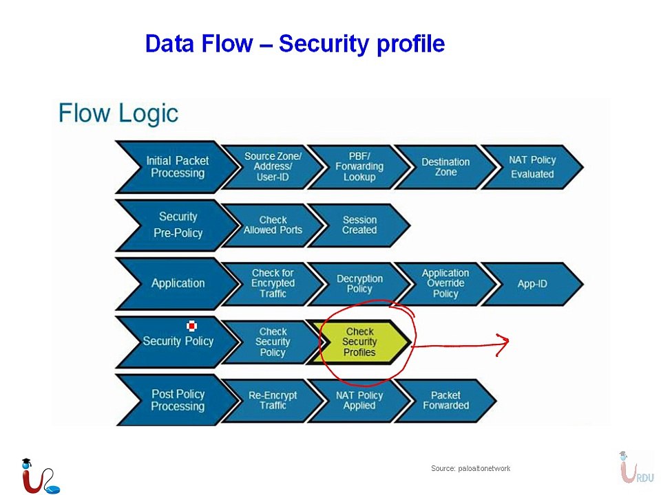 PA Firewall Essentials Lecture 9