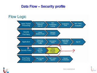 PA Firewall Essentials Lecture 9