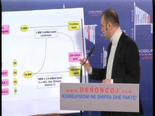 SHITJA E 4 HEC PARTIA SOCIALISTE NIS PUBLIKIMIN E FAKTEVE TE ABUZIMIT LAJM