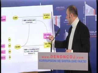 SHITJA E 4 HEC PARTIA SOCIALISTE NIS PUBLIKIMIN E FAKTEVE TE ABUZIMIT LAJM