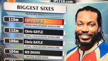 Biggest six in cricket history 173 meter