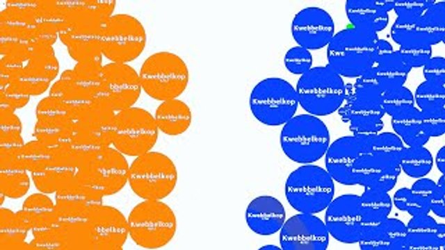 KWEBBELKOP-BEST AGAR.IO TEAM EVER! (Agario #21)