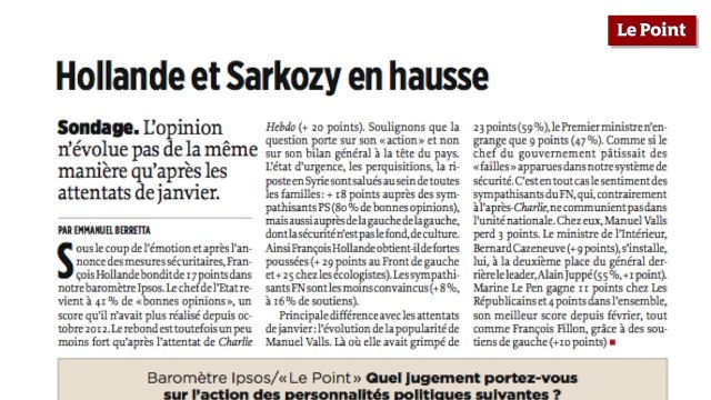 Sondages : Hollande et Sarkozy en hausse