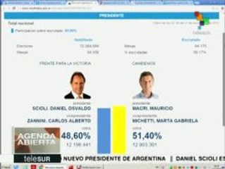 Argentina: Mauricio Macri, nuevo presidente