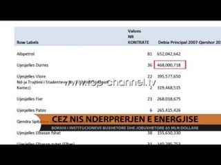CEZ nis ndërprerjen e energjisë - Top Channel Albania - News - Lajme