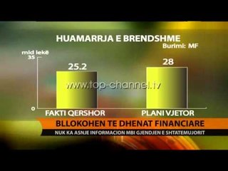 Bllokohen të dhënat financiare - Top Channel Albania - News - Lajme