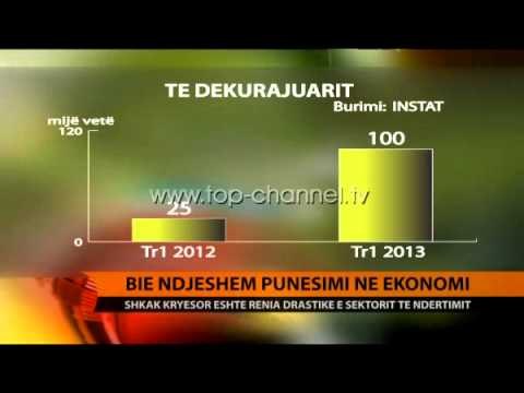 Bie ndjeshëm punësimi në ekonomi - Top Channel Albania - News - Lajme