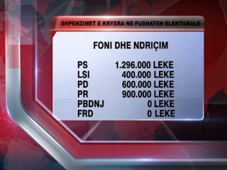 SHPENZIMET NE FUSHATE PARTITE POLITIKE DEKLAROJNE SHUMA MINIMALE NE KQZ LAJM