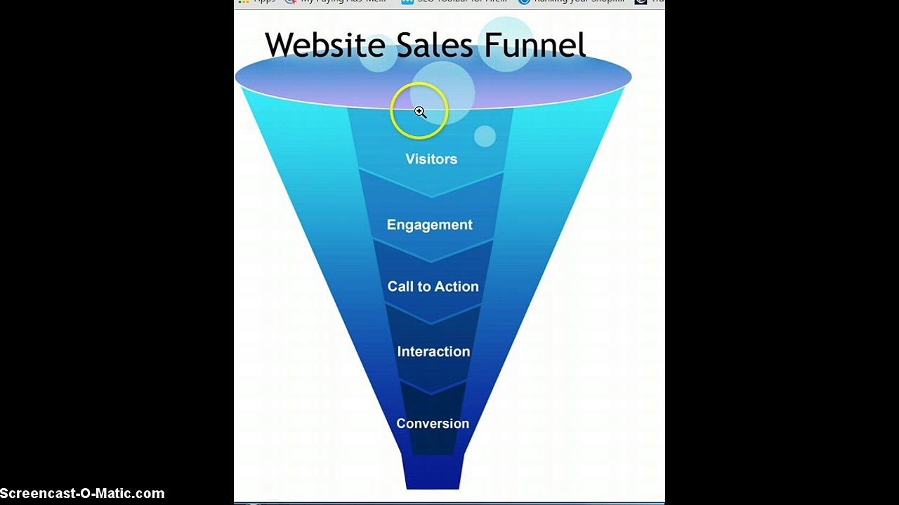 How to Create Financial Freedom in Passive Income Following The Sales Funnel Process System