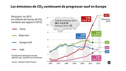"COP21 : la Chine s'engage" (Planète Environnement)