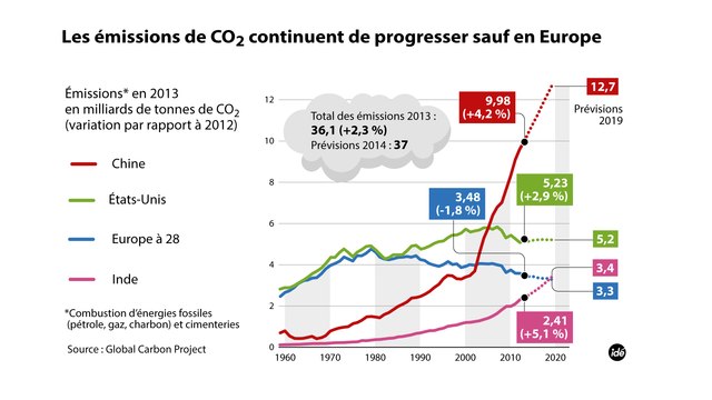 COP21 : la Chine s'engage (Planète Environnement)