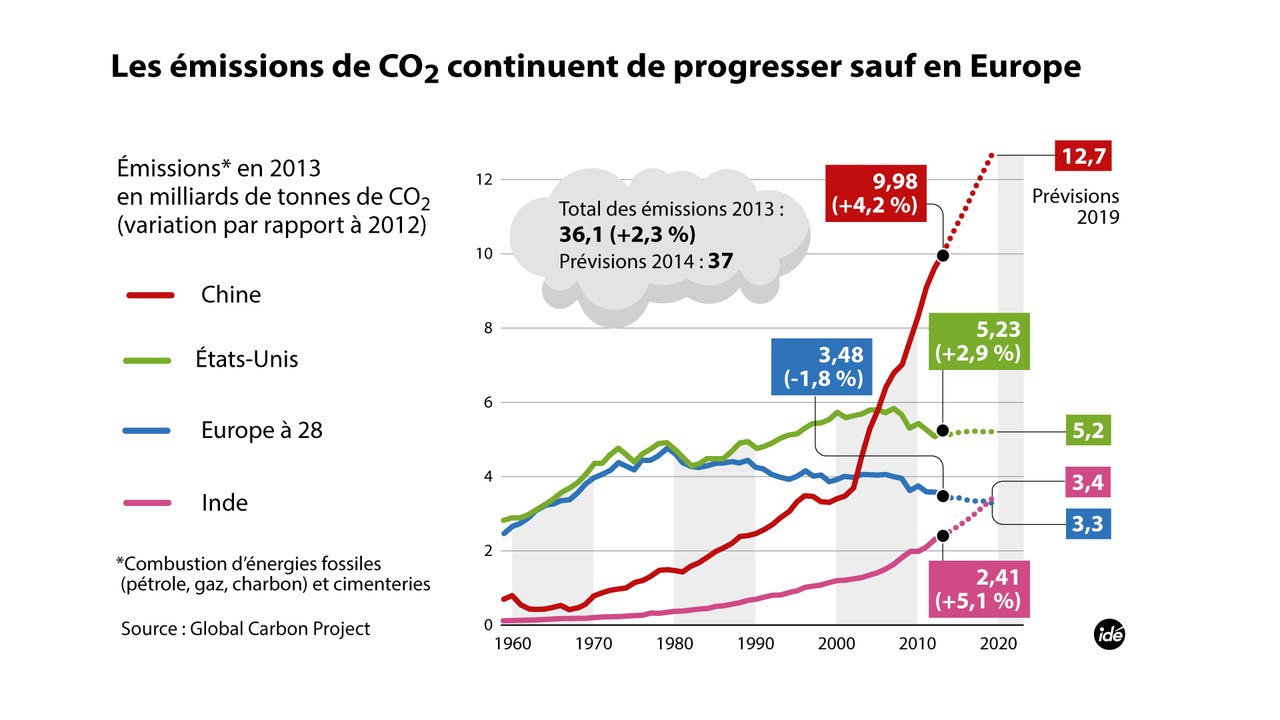 "COP21 : la Chine s'engage" (Planète Environnement)