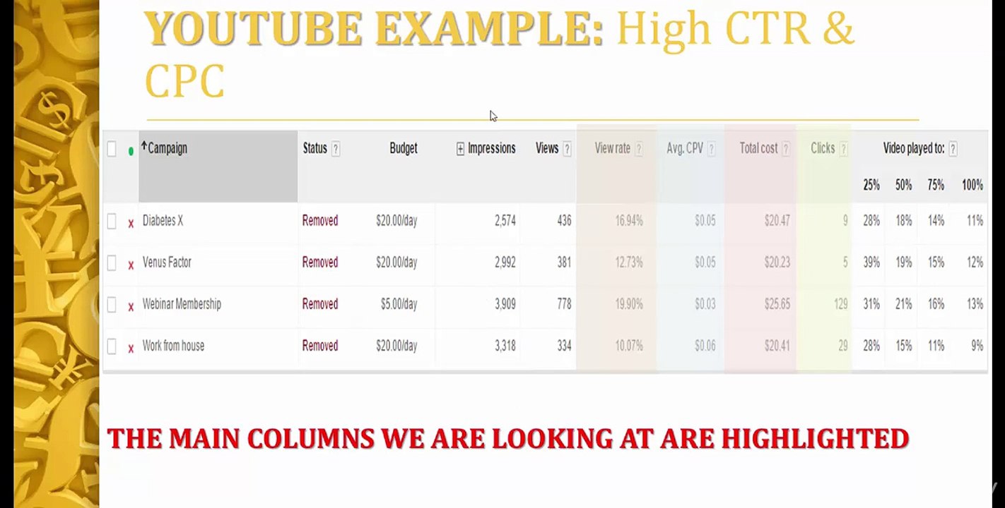 14 Facebook, YouTube, & Yahoo Bing Advertising