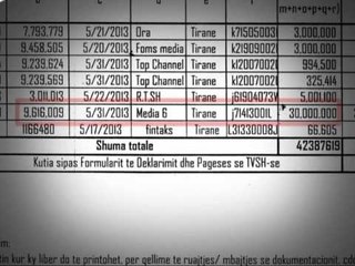 HETIMET PER ARBEN IMAMIN ENDE NUK KA MBERITUR NE PROKURORI DOSJA PER ISH MINISTRIN LAJM