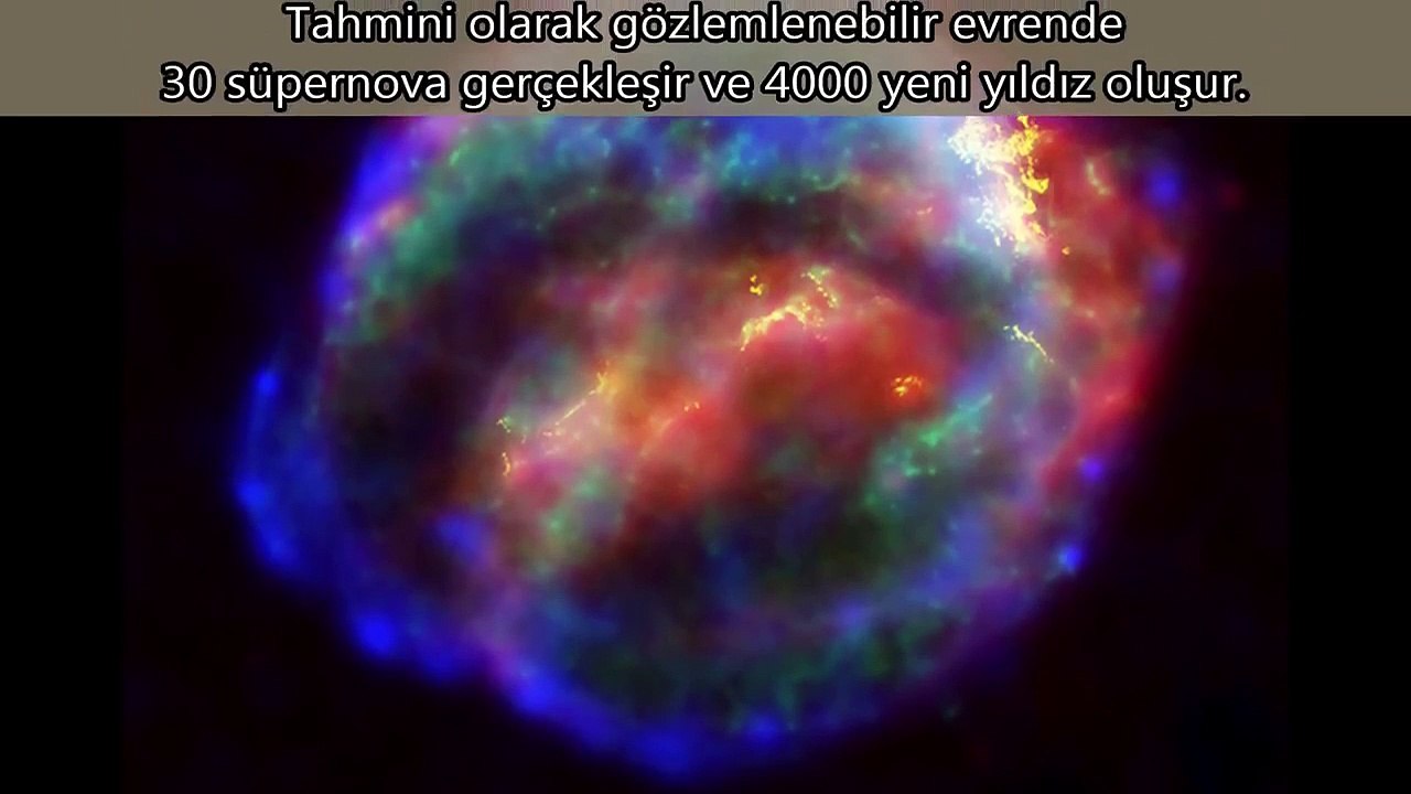 Her Saniye Olan 10 İlginç Şey