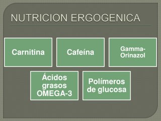 Nutrición Ergogénica