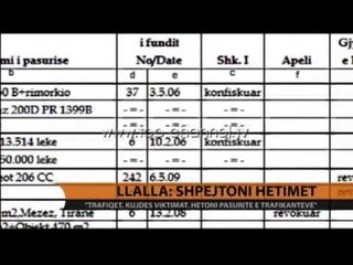 Llalla: Shpejtoni hetimet - Top Channel Albania - News - Lajme