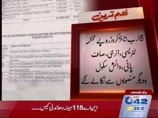 Gourment punjab 8 billion budget, 65 million farmers out package given