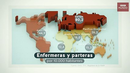 ¿Cuál es el país que exporta más enfermeras del mundo?