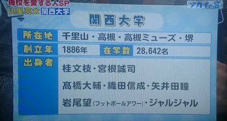 2015-11-25ナカイの窓・関西大学出身者に名前のみ（画像なし）