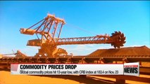 Global commodity prices hit 13-year low