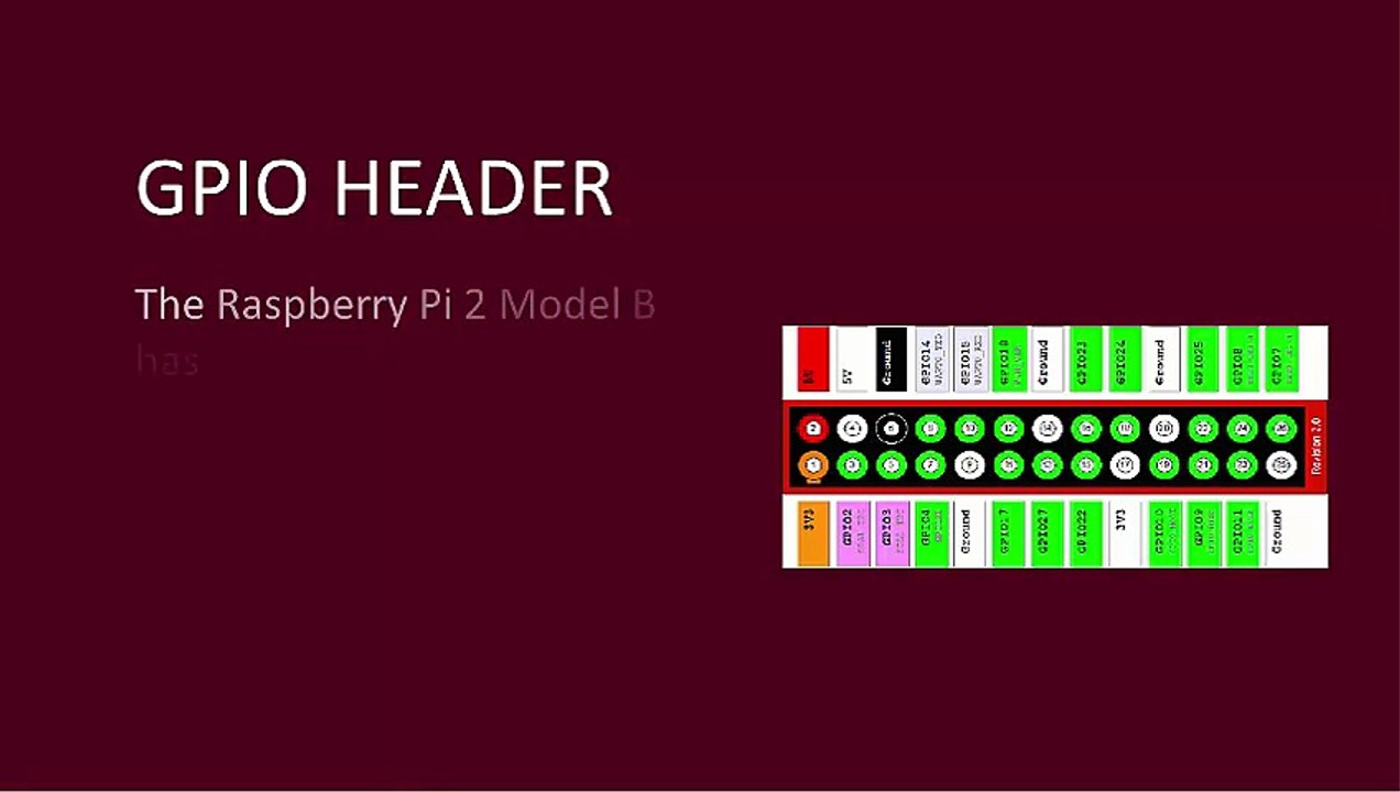 Buy raspberry pi starter kit with Model B