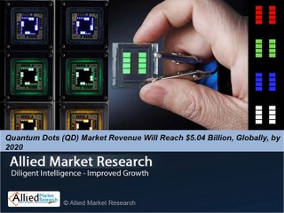 quantum dot qd market