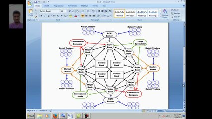 Forex trading in urdu Lesson 5