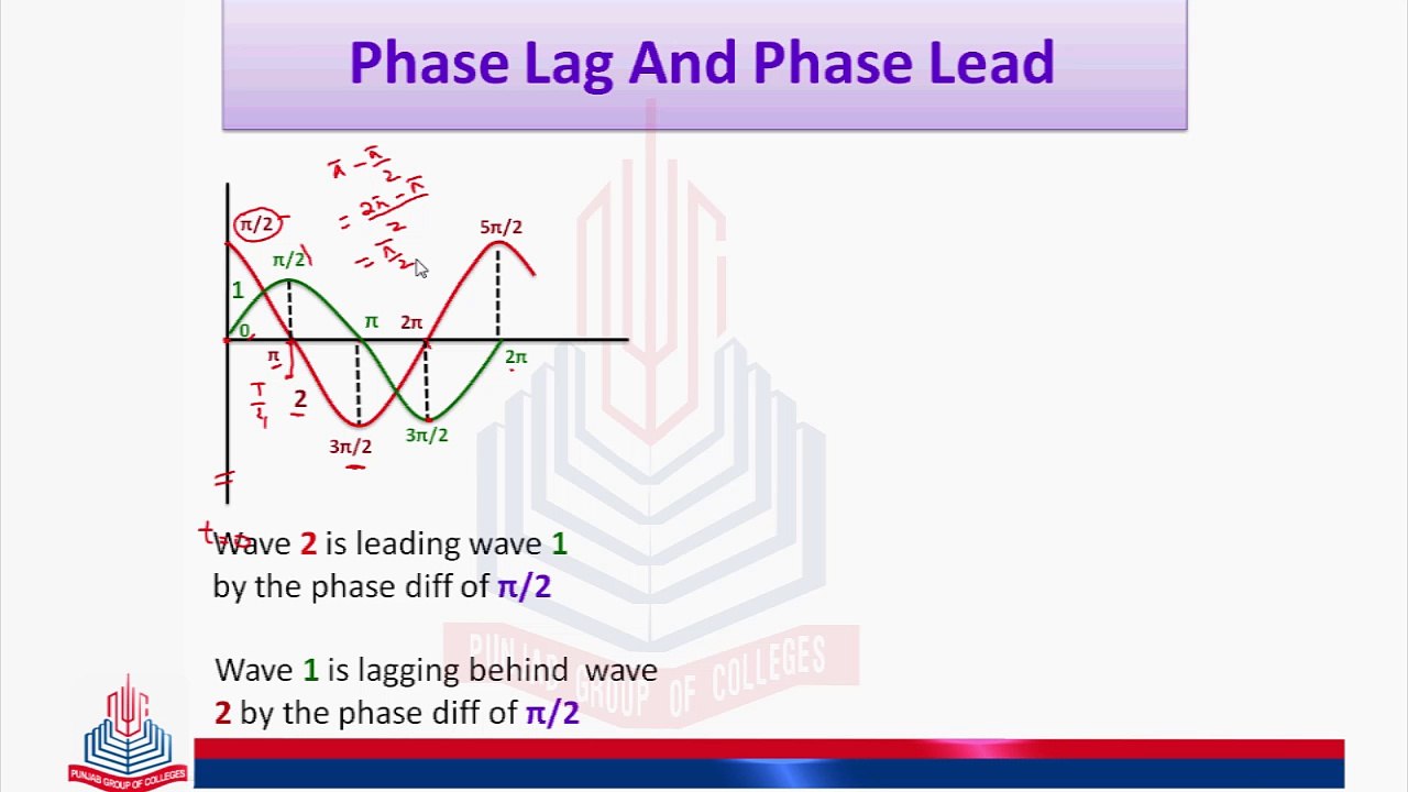 Phase Lag And Phase Lead video Dailymotion