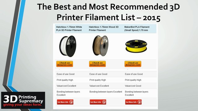 That video is made for you to see the good and bad features of Best and Highly recommended 3D Printer Filaments .