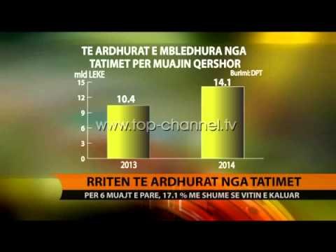 Rriten të ardhurat nga tatimet - Top Channel Albania - News - Lajme