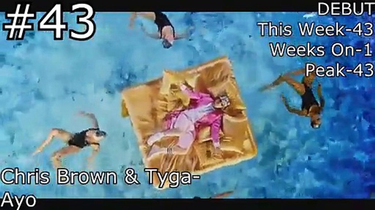 TOP 50 Melhores Músicas De ABRIL 2015 # Top 50 Músicas Mais tocadas De ABRIL De 2015 best