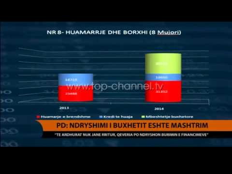 PD: Ndryshimi i buxhetit është mashtrim - Top Channel Albania - News - Lajme