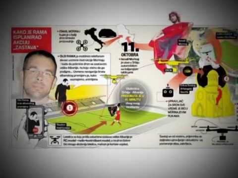 MEDIAT SERBE NXJERRIN SKENAR TE RI KUNDER OLSI RAMES PER FUTJEN E DRONIT NE STADIUM LAJM