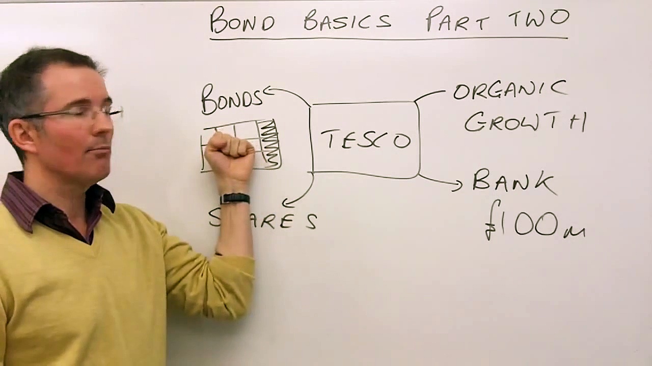 The basics of bonds – MoneyWeek Investment Tutorials