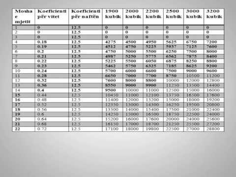 RRITEN TAKSAT PER 200 MIJE AUTOMJETE,NGA 1 JANARI 2015 DO PAGUAJNE EDHE MAKINAT E REJA LAJM