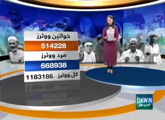 LG polls in Toba Tek Singh