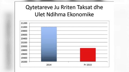 PD: BUXHETI 2015 RENDON QYTETARET, BIZNESET SI DHE UL PUNESIMIN
