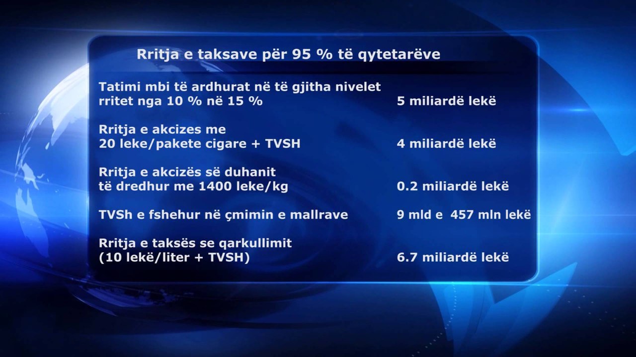 PD: QEVERIA RRIT 9 TAKSA, PREK 95% TE SHQIPTAREVE