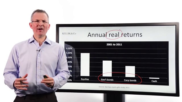 Tim Bennett Explains: What are fixed income securities (bonds) - part 1