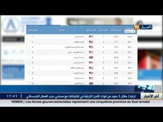 الجامعات الجزائرية تغيب عن تصنيف "شانغهاي" للجامعات
