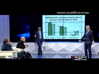 Opinion - Sondazhi i Zaloshnjes dhe politika! (9 dhjetor 2014)