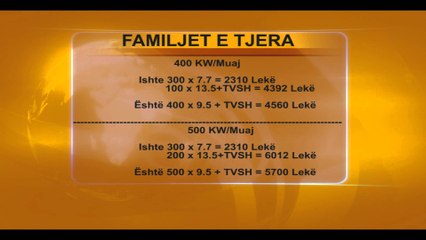 PREJ NESER ENERGJIA PAGUHET ME CMIMIN E RI, RAMA: SHQIPTARET DO TE PAGUAJNE ME PAK