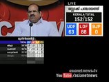 Kodiyeri Balakrishnan responses : Kerala Local Body Election Result 2015