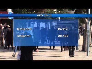 INSTAT: POPULLESIA E SHQIPERISE RA NE JANAR