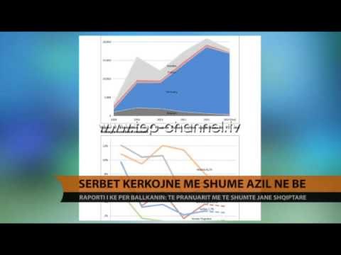 Serbët kërkojnë më shumë azil në BE - Top Channel Albania - News - Lajme