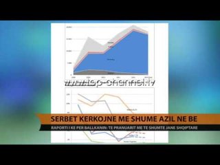 Serbët kërkojnë më shumë azil në BE - Top Channel Albania - News - Lajme