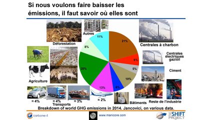 Jean-Marc Jancovici, "De Daech à la COP21", ESPCI, Paris, 19 novembre 2015, 2 de 2